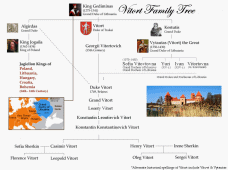 Click here to magnify this Vitort family tree